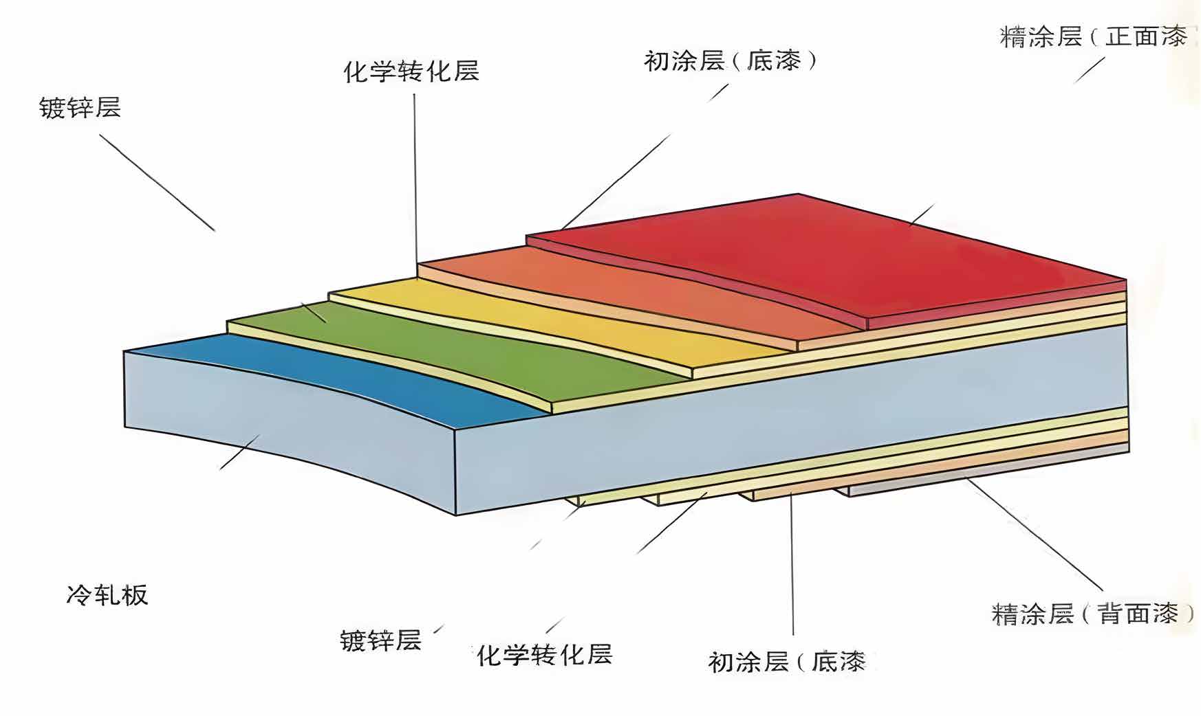 BESTCLEAN 10,000 m² Manufacturing Facility in Zhangzhou