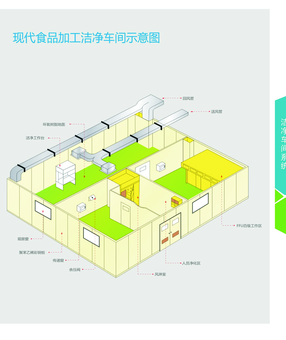 BESTCLEAN Cleanroom 3D Architectural cutaway